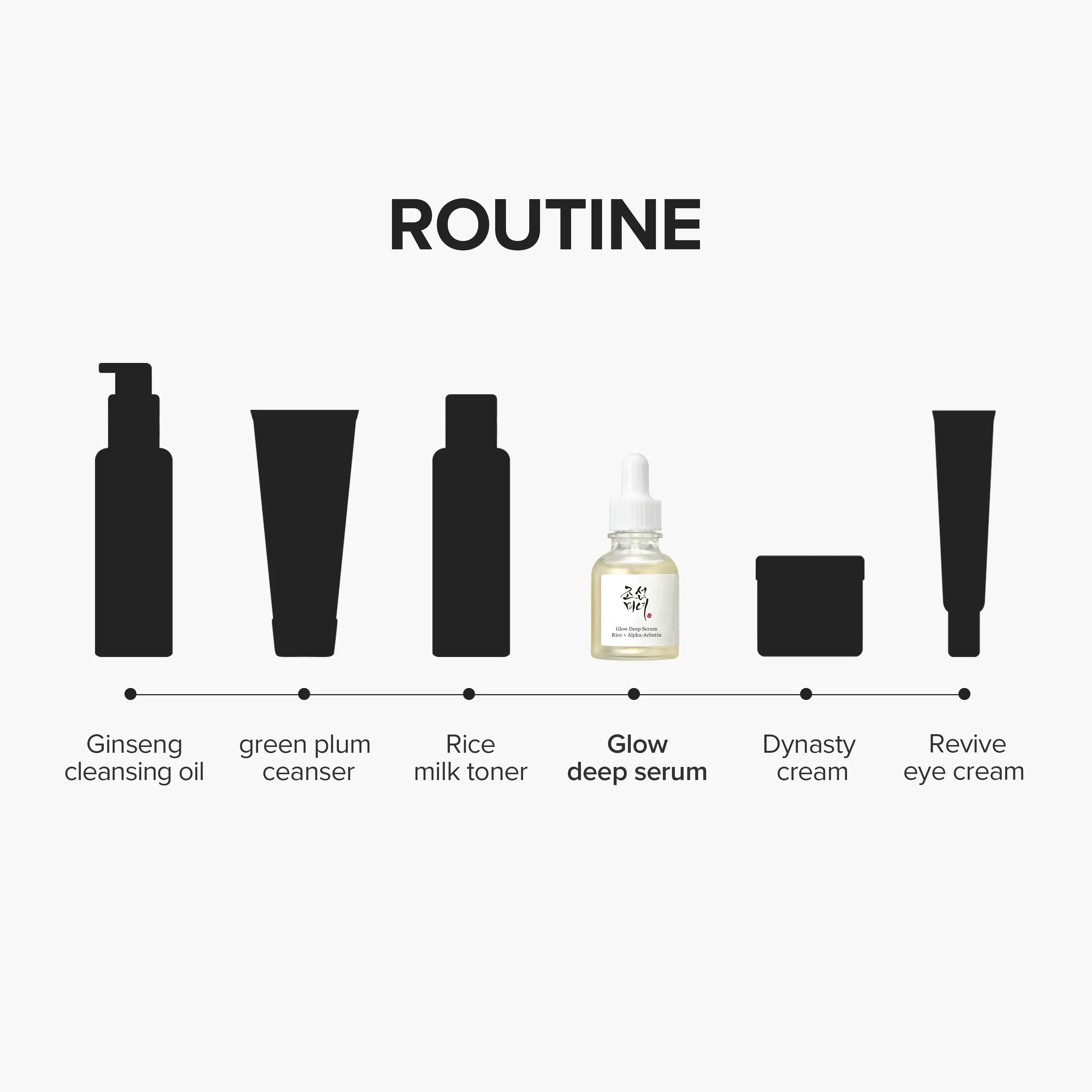 Beauty of Joseon Glow Deep Serum : Rice + Alpha-Arbutin, 1.01 fl. oz.(30ml) — photo 3