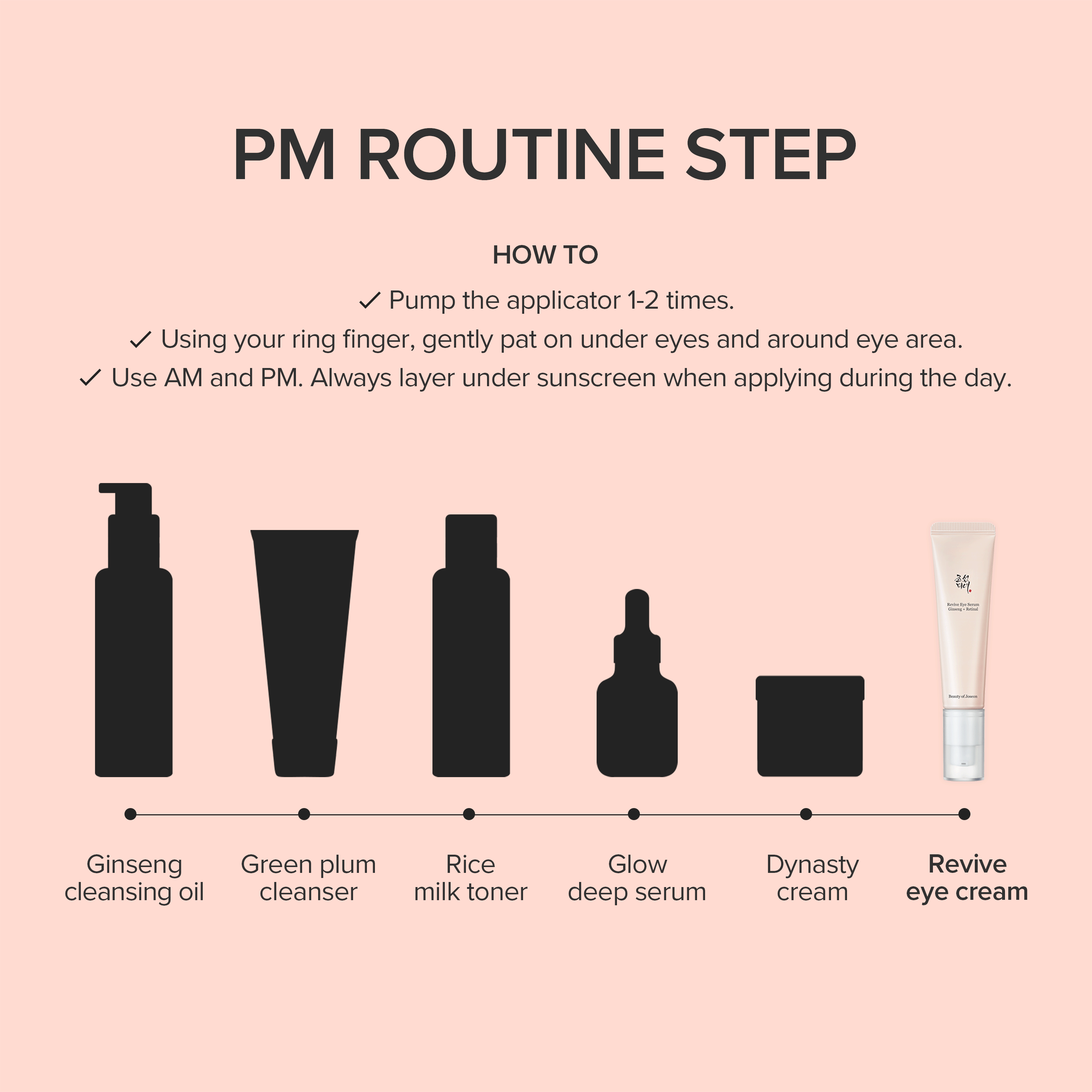 Beauty of Joseon Revive Eye Serum : Ginseng + Retinal, 30ML X 2-PACK — photo 3