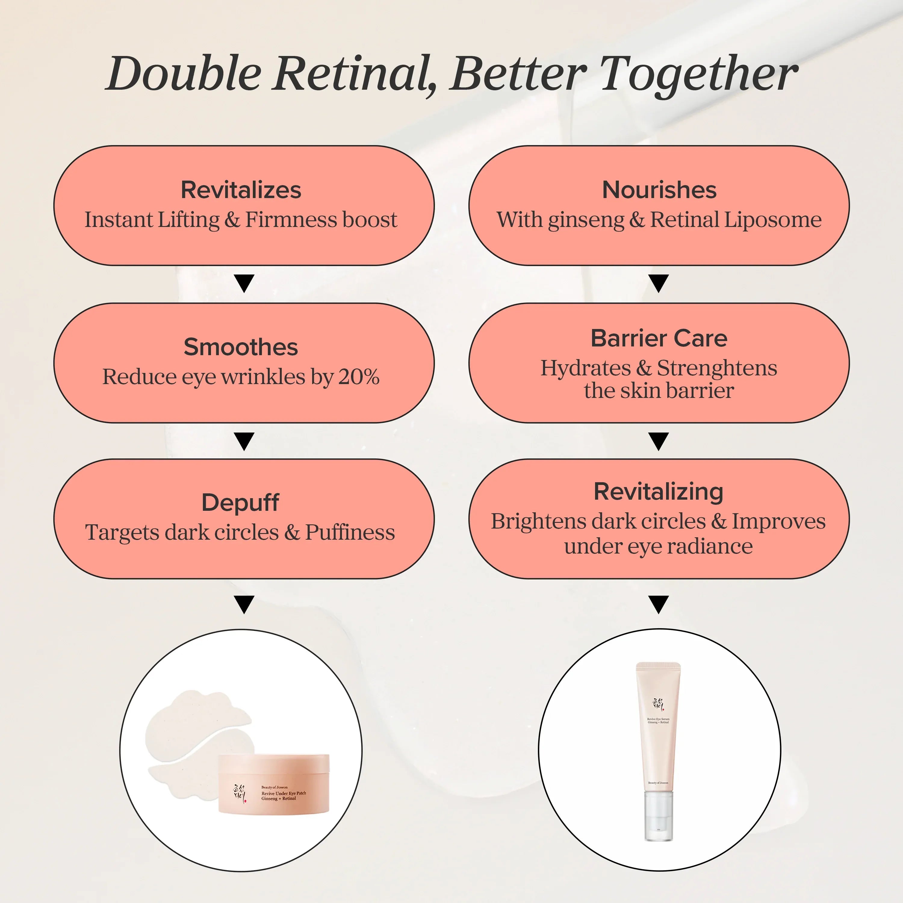 Beauty of Joseon Revive Eye Serum : Ginseng + Retinal, 30ML X 2-PACK — photo 2