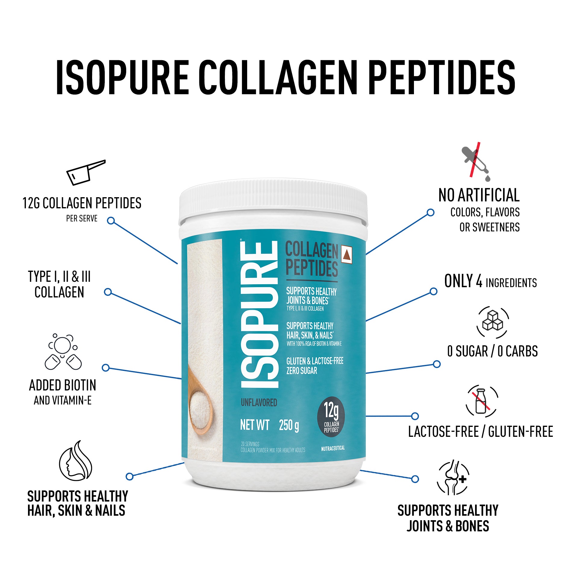 ISOPURE COLLAGEN PEPTIDES UNFLAVORED 250G — photo 2