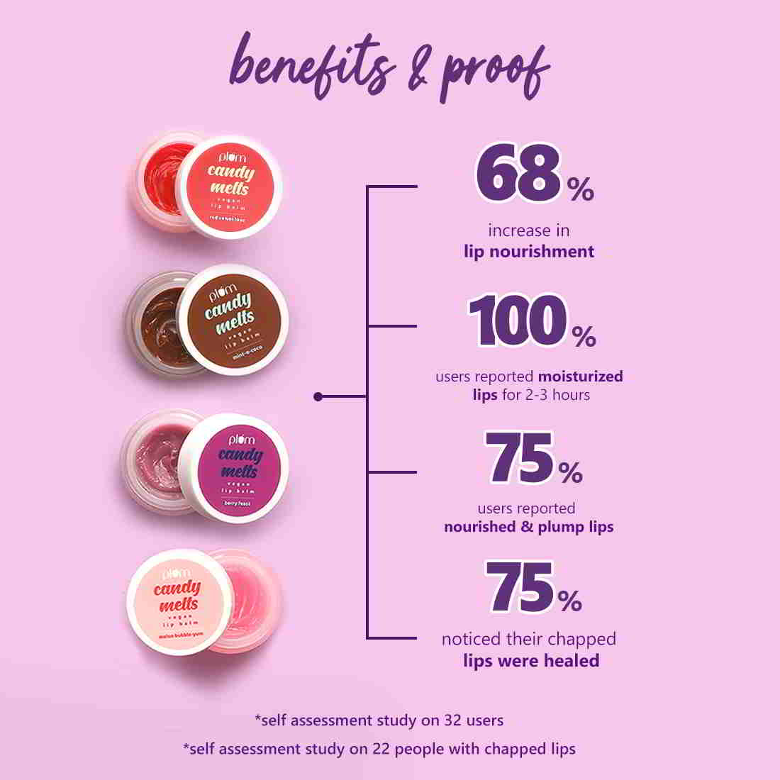 Plum Goodness Candy Melts Vegan Lip Balm, Red Velvet Love — photo 3