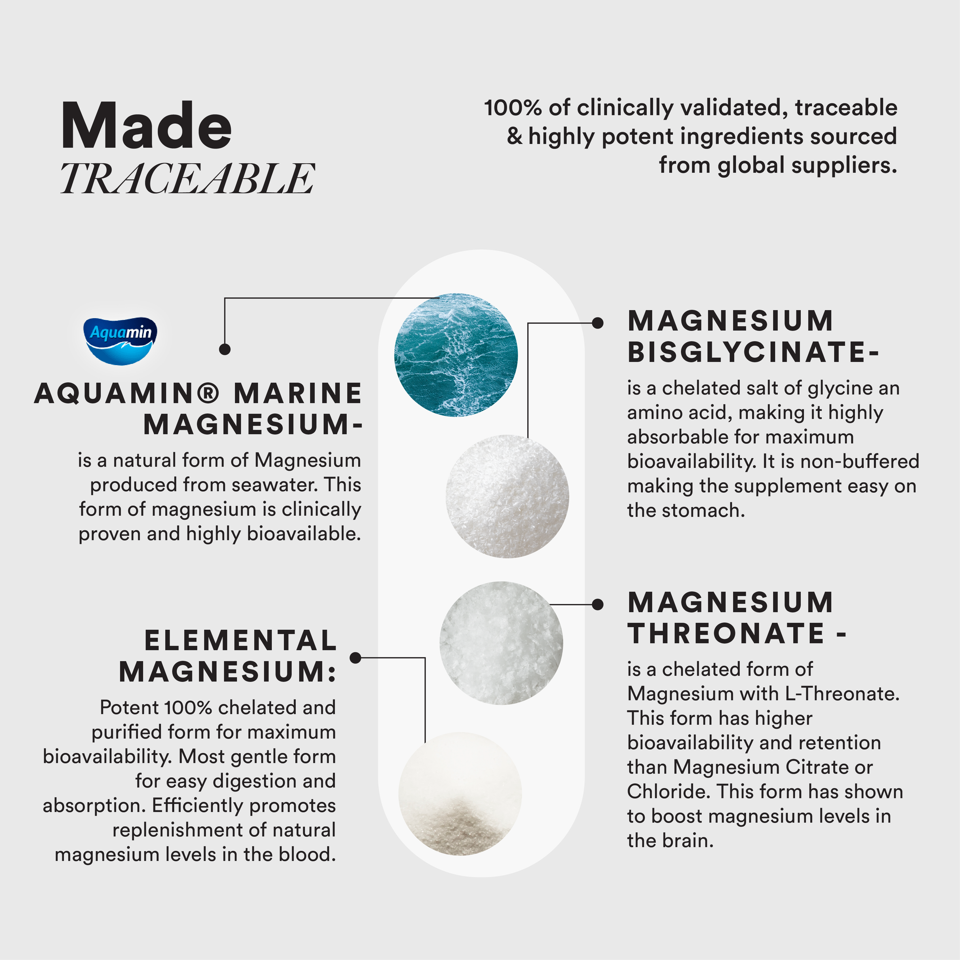WELL BEING NUTRITION TRIPLE MAGNESIUM COMPLEX 30N — photo 4