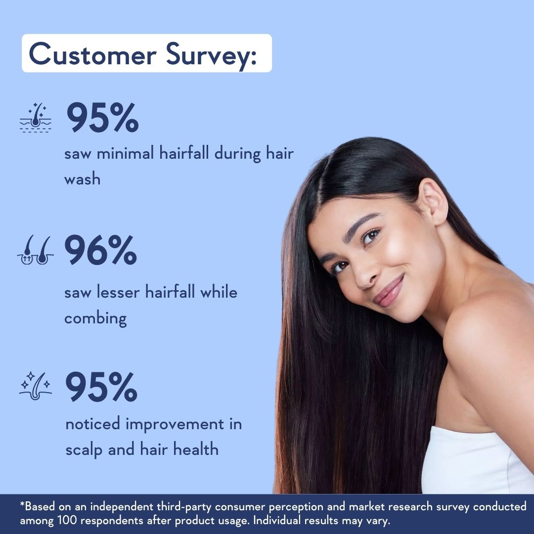 WISHCARE MULTI PEPTIDE ANTI HAIR FALL SHAMPOO 250ML — photo 3